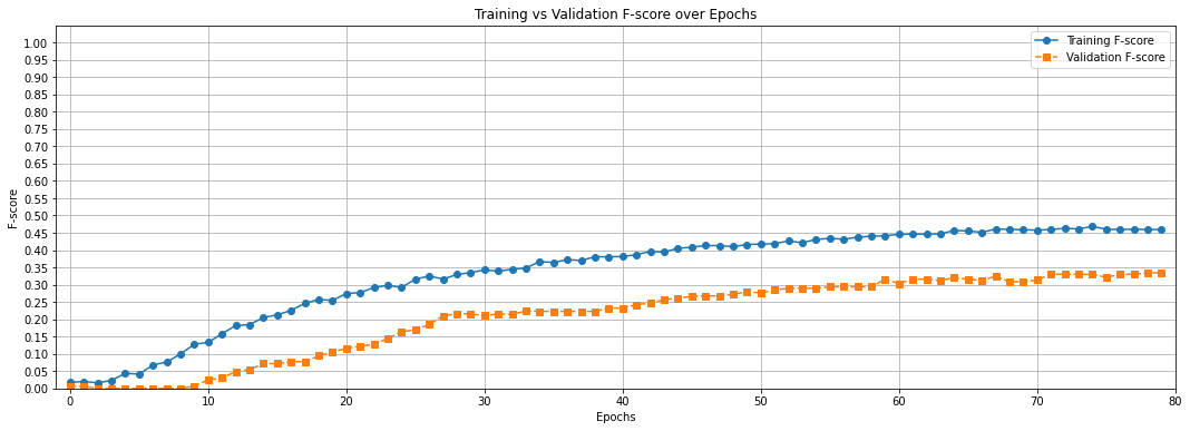 ../_images/pytorch-structured-data_41_0.png