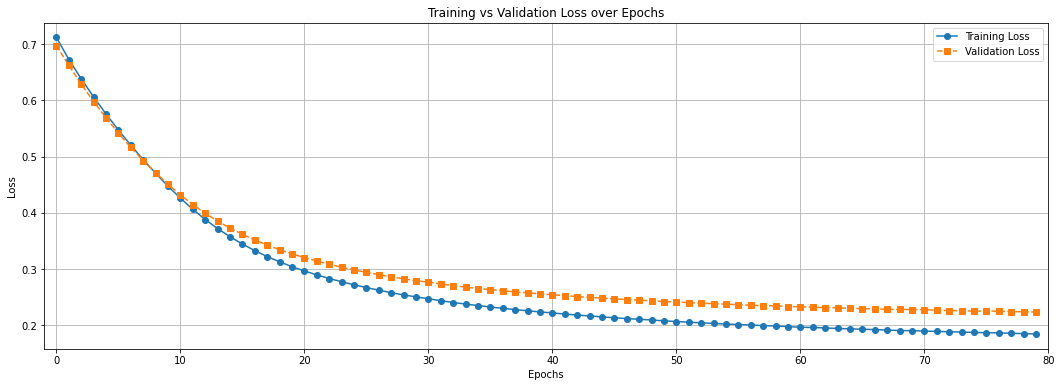 ../_images/pytorch-structured-data_42_0.png