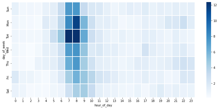 ../_images/tutorial-structured-data_54_0.png