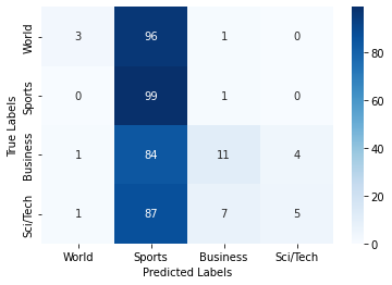 ../_images/tutorial-text-data_137_0.png